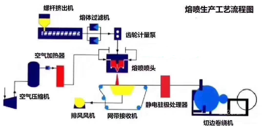 熔噴無紡布加熱器